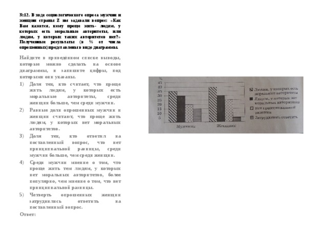 № 12. В ходе социологического опроса мужчин и женщин страны Z им задавали вопрос: «Как Вам кажется, кому проще жить- людям, у которых есть моральные авторитеты, или людям, у которых таких авторитетов нет?» Полученные результаты (в % от числа опрошенных) представлены в виде диаграммы. Найдите в приведённом списке выводы, которые можно сделать на основе диаграммы, и запишите цифры, под которыми они указаны. Доля тех, кто считает, что проще жить людям, у которых есть моральные авторитеты, среди женщин больше, чем среди мужчин. Равные доли опрошенных мужчин и женщин считают, что проще жить людям, у которых нет моральных авторитетов. Доля тех, кто ответил на поставленный вопрос, что нет принципиальной разницы, среди мужчин больше, чем среди женщин. Среди мужчин мнение о том, что проще жить тем людям, у которых нет моральных авторитетов, более популярно, чем мнение о том, что нет принципиальной разницы. Четверть опрошенных женщин затруднились ответить на поставленный вопрос. Ответ: 
