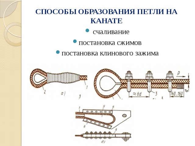 СПОСОБЫ ОБРАЗОВАНИЯ ПЕТЛИ НА КАНАТЕ  счаливание постановка сжимов постановка клинового зажима 