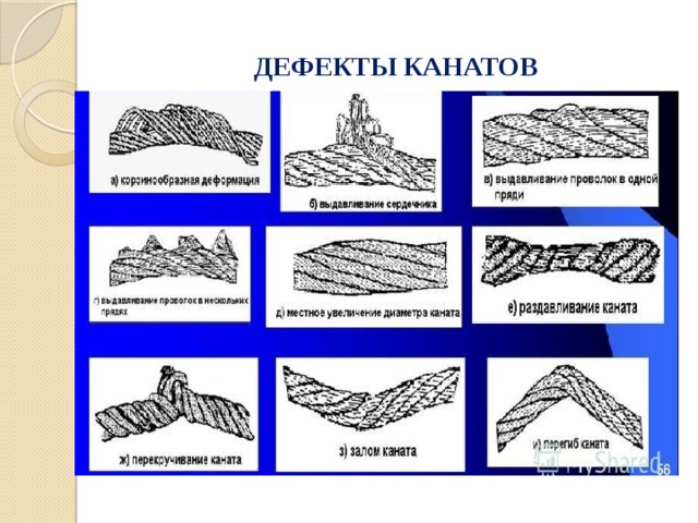 Какой видимый дефект стального каната изображен на рисунке