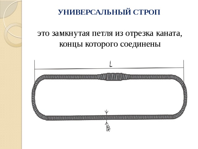 УНИВЕРСАЛЬНЫЙ СТРОП это замкнутая петля из отрезка каната, концы которого соединены 