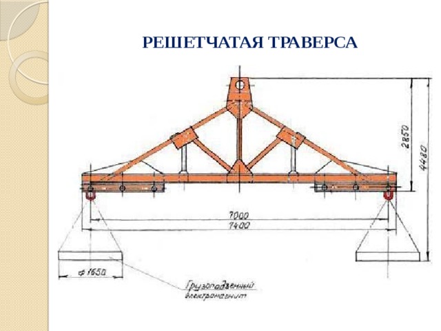 РЕШЕТЧАТАЯ ТРАВЕРСА 