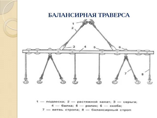 БАЛАНСИРНАЯ ТРАВЕРСА 