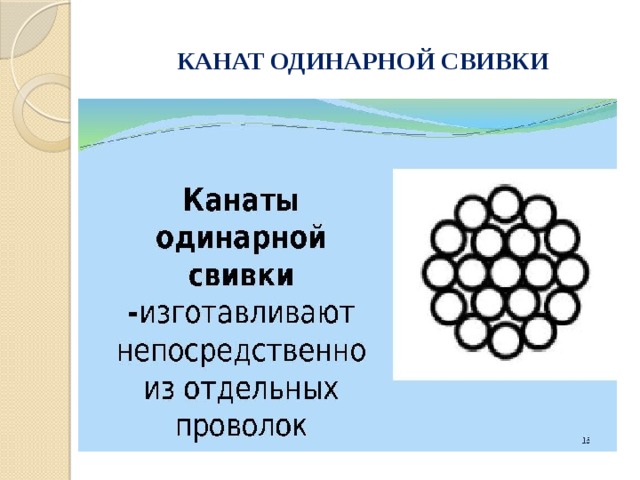 КАНАТ ОДИНАРНОЙ СВИВКИ 