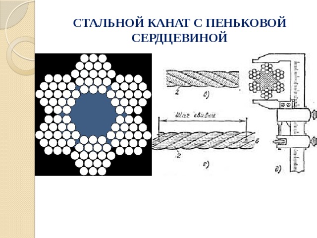 Канаты стальные требования