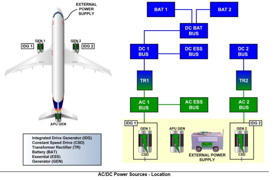 C 1 1 bat. A320 electrical System. A320 electrical Power Systems. Electric System Airbus a320. A320 4900 Auxiliary Power Unit.