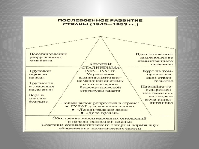 Апогей сталинизма с одной стороны с другой стороны схема