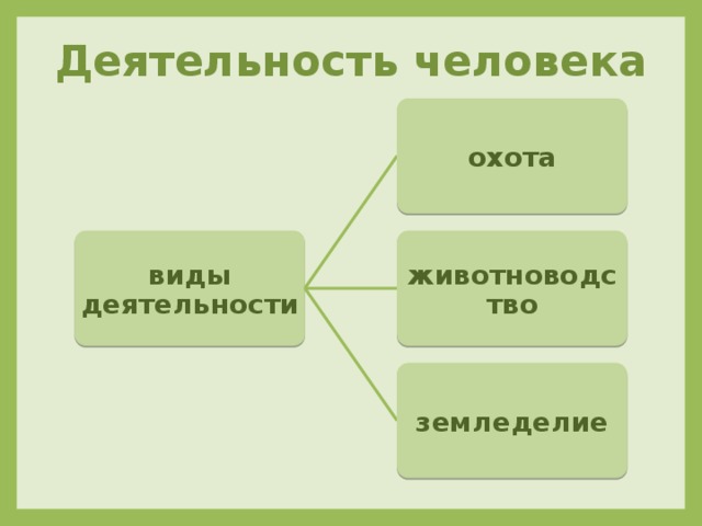 Виды хозяйственной деятельности в степной зоне. Деятельность человека в степи. Деятельность человека в Степп. Хозяйственная деятельность степи. Деятельность человека в степи России.