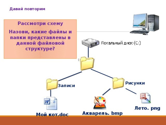 Как называется схема сетей