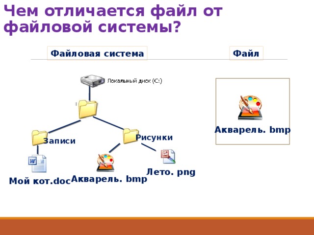 Информатика 3 класс файловая система презентация