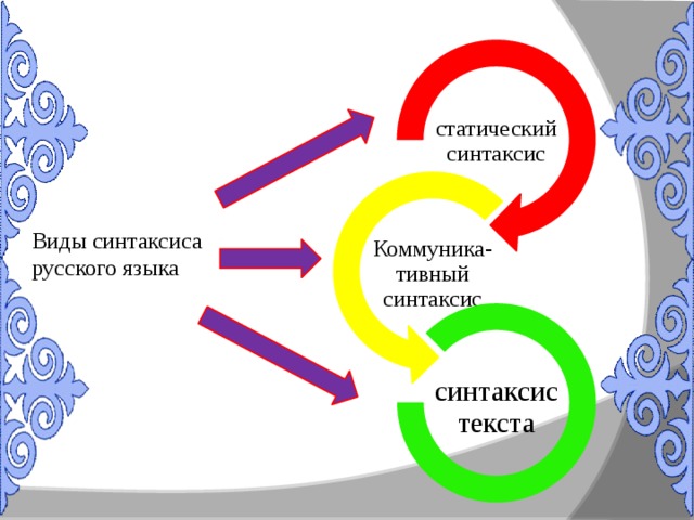 Синтаксис қазақша презентация