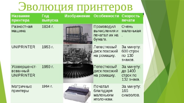 Эволюция принтеров презентация