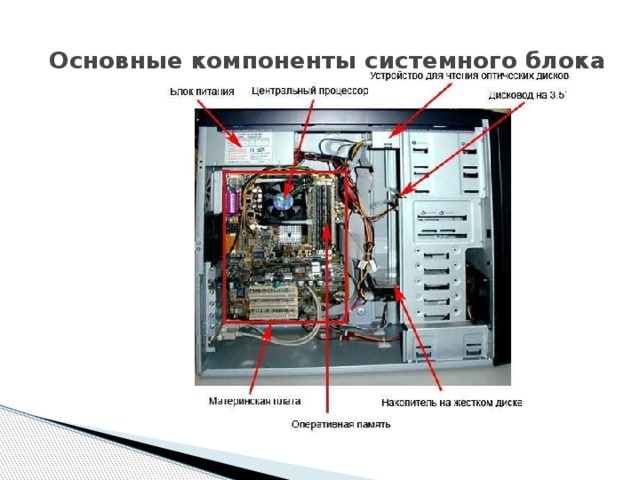 Основные системного блока