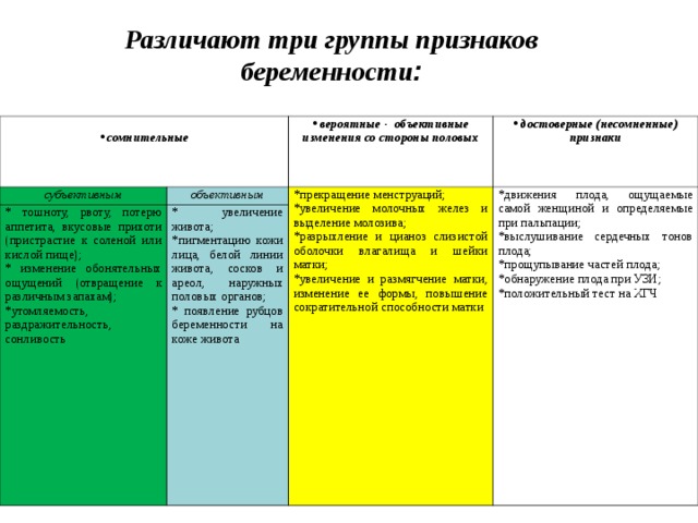 Диагностика поздних сроков беременности акушерство презентация