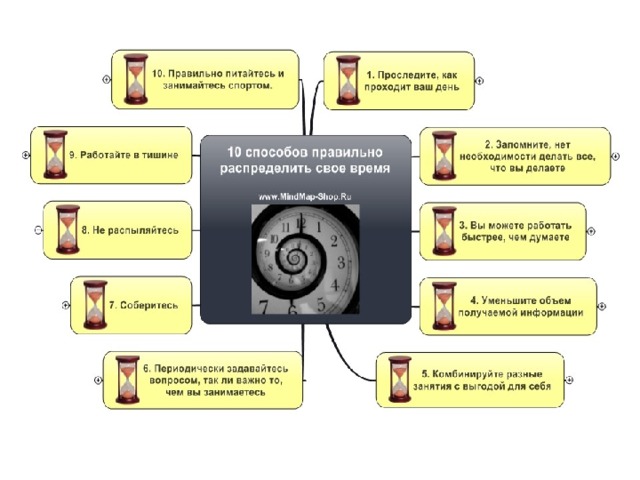 COGGLE — ПРОСТОЙ бесплатный СЕРВИС ДЛЯ СОЗДАНИЯ КАРТ ПАМЯТИ Возможности: -делиться картами в соцсетях; работать совместно с коллегами; -встроить карту в сайт или блог; сохранить ее в виде PNG или PDF-файла; есть функция  сохранения истории всех изменений, позволяющая в любой момент вернуться к предыдущим версиям карты. 