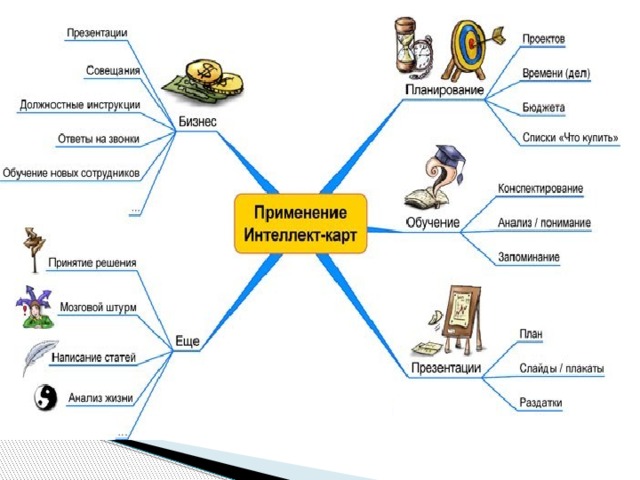 Память как познавательный психический процесс интеллект карта