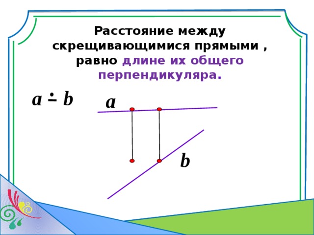  Расстояние между скрещивающимися прямыми , равно длине их общего перпендикуляра . a b a b 
