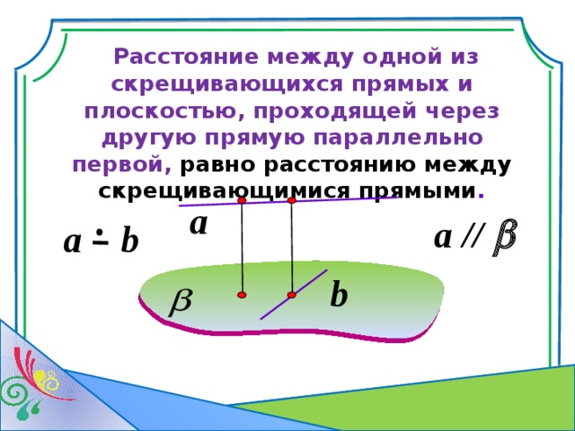  Расстояние между одной из скрещивающихся прямых и плоскостью, проходящей через другую прямую параллельно первой, равно расстоянию между скрещивающимися прямыми . a a //  a b b 