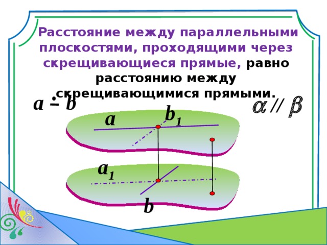  Расстояние между параллельными плоскостями, проходящими через скрещивающиеся прямые, равно расстоянию между скрещивающимися прямыми. a b   //  b 1 a a 1 b 