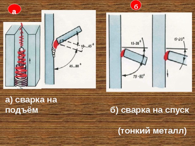 Прикреплять горизонтальном вертикальном положении. Сварка на спуск. Сварка на спуск и подъем. Метод на подъём сварка. Механизированная сварка на спуск.