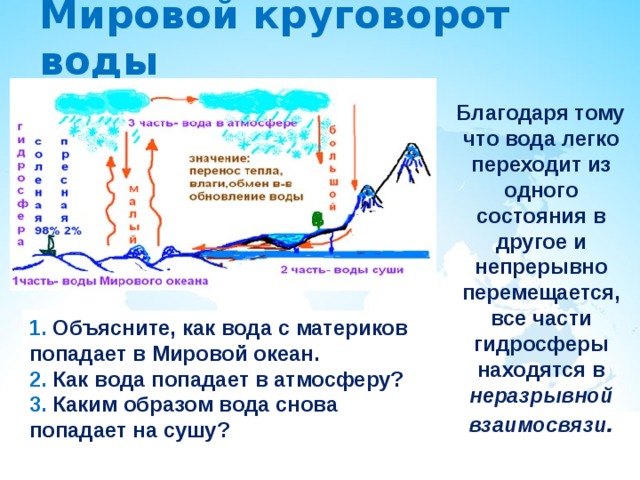 Мировой круговорот воды  Благодаря тому что вода легко переходит из одного состояния в другое и непрерывно перемещается, все части гидросферы находятся в неразрывной взаимосвязи . 1. Объясните, как вода с материков попадает в Мировой океан. 2. Как вода попадает в атмосферу? 3. Каким образом вода снова попадает на сушу? 