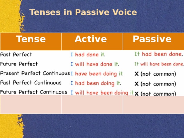 Tenses in Passive Voice Tense Active Passive 