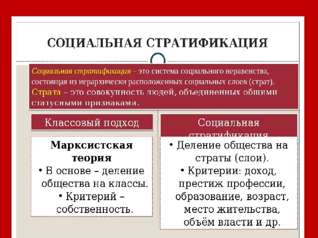 Уровень социальной стратификации