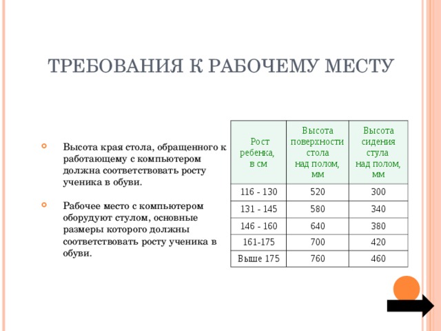 Требования к стульям