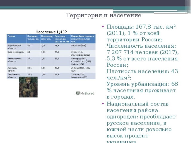 Характеристика центрального черноземного района россии по плану 9 класс