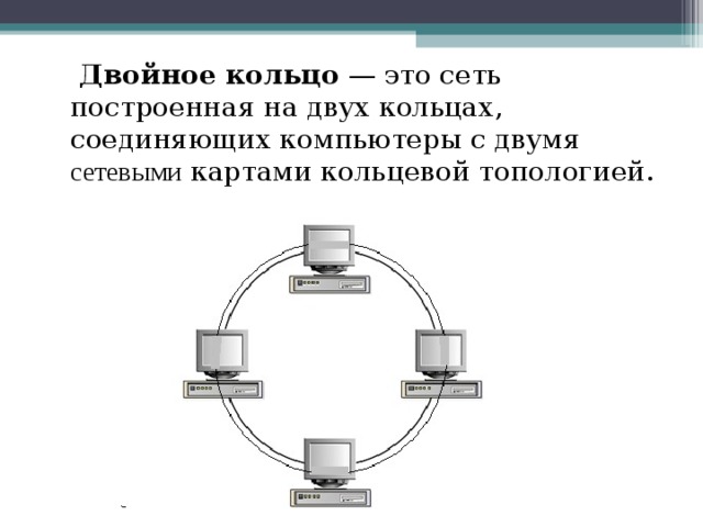  Двойное кольцо — это сеть построенная на двух кольцах, соединяющих компьютеры с двумя сетевыми картами кольцевой топологией. Для повышения отказоустойчивости, сеть строится на волоконно-оптических кольцах образующих основной и резервный путь для передачи данных. Первое кольцо используется для передачи данных, а второе не используется. При выходе из строя 1-го кольца оно объединяется со 2-м и сеть продолжает функционировать. Данные при этом по первому кольцу передаются в одном направлении, а по второму в обратном.  