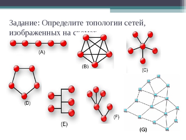 Задание: Определите топологии сетей, изображенных на схемах 