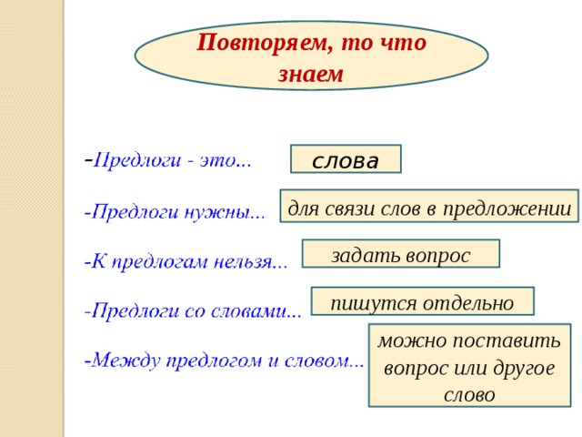 Повторяем, то что знаем слова для связи слов в предложении задать вопрос пишутся отдельно можно поставить вопрос или другое слово 