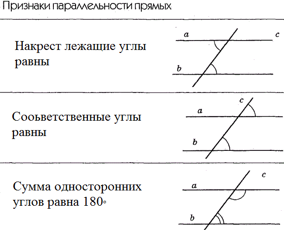 Односторонние углы чертеж