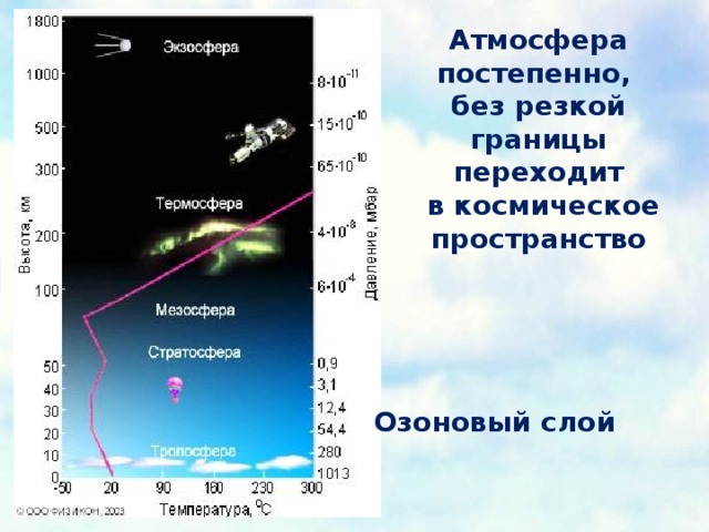 Атмосфера не имеет четкой границы какой верхней