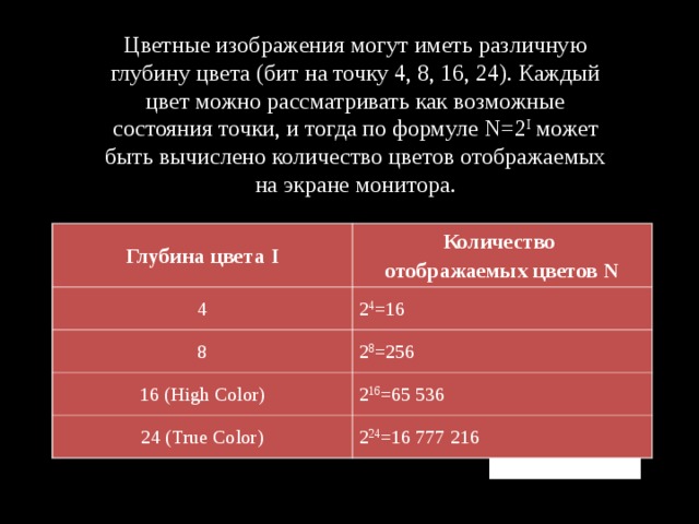 Глубина цвета 24 количество цветов в палитре