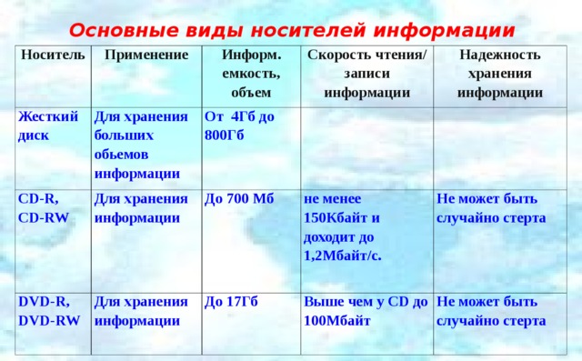 Максимальный объем dvd диска - 26/48