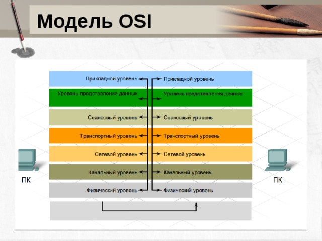 Транспортная модель osi. Канальный уровень модели osi. Прикладной уровень модели osi. Уровни модели osi: транспортный уровень. Для чего служат прикладные модели.