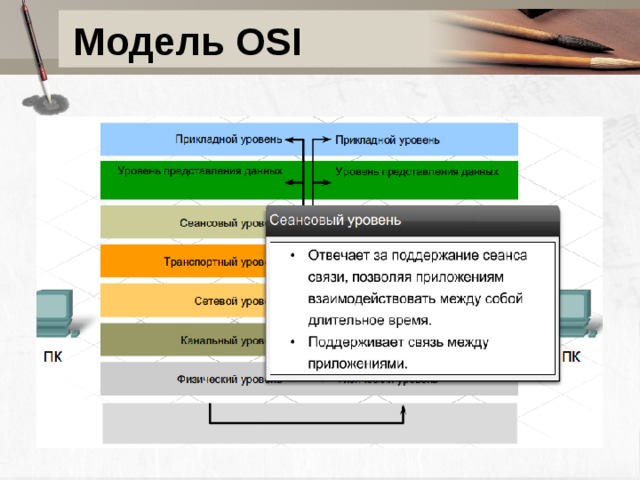 Сеансовый уровень модели osi. Транспортный уровень модели osi. Уровни модели osi: транспортный уровень. Прикладные модели.