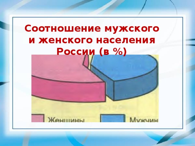 Соотношение мужского и женского населения России (в %) 