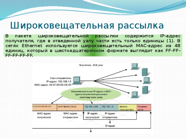 Посмотрите на рисунок укажите mac адрес назначения кадра ethernet