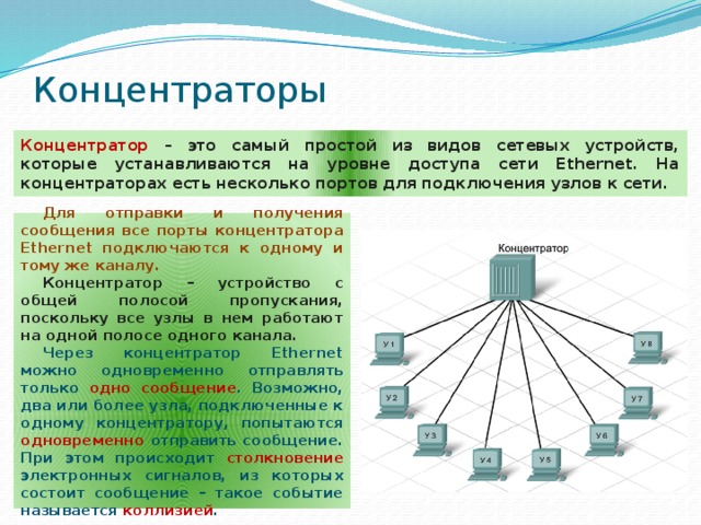 Почему полнодуплексный ethernet не поддерживается в концентраторах