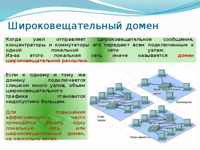 Сколько широковещательных доменов показано на рисунке введите число