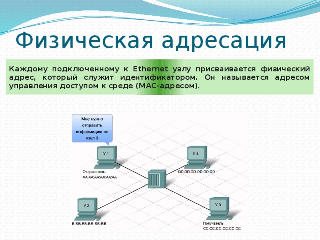 Опишите практическое применение схемы адресации компьютеров