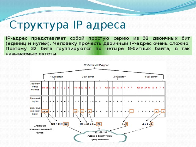 Адресация проекта в детском саду
