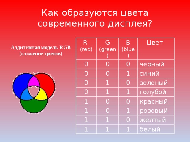 Какие цвета образуют черный цвет