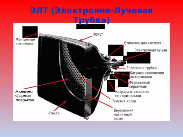 ЭЛТ (Электронно-Лучевая Трубка) 