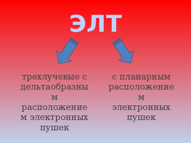 ЭЛТ с планарным расположением электронных пушек трехлучевые с дельтаобразным расположением электронных пушек 