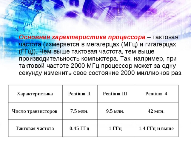 Частота процессора ггц