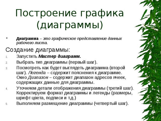 Мастер функций вызывает на экран диалоговое окно: 