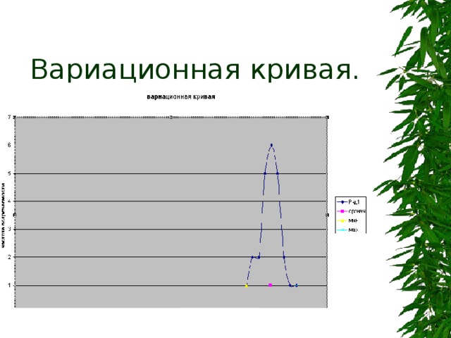 Как построить вариационную кривую