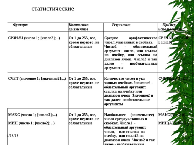 Математические функции ОТБР ( число )  — отбрасывает дробную часть числа. =ОТБР ( 8,9 )  — возвращает число 8 . ОСТАТ ( число ; делитель ) — возвращает остаток от деления числа на делитель. =ОСТАТ ( 21;10 ) — возвращает значение 1 . 